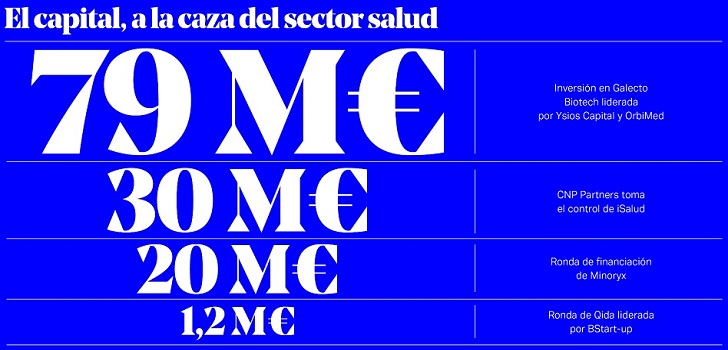 El capital, a la caza del sector salud 2018, el año en el que el capital privado dio ‘caza’ al sector de la salud en España